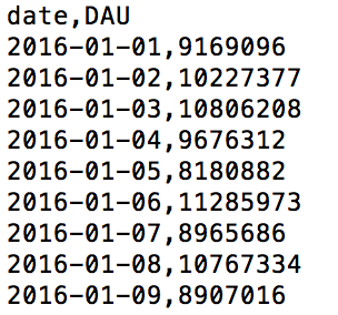 head of sample_DAU.csv)